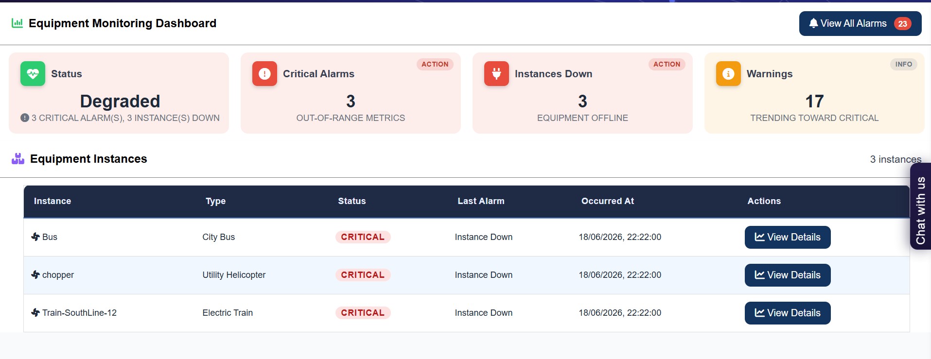 SentinelEye equipment monitoring dashboard showing fleet-wide status